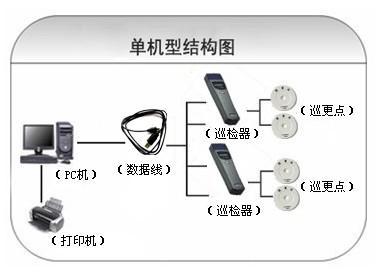 江油市巡更系统六号