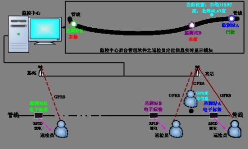 江油市巡更系统八号