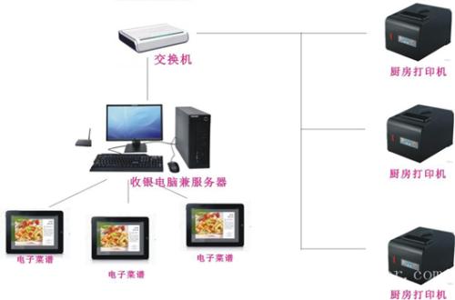 江油市收银系统六号